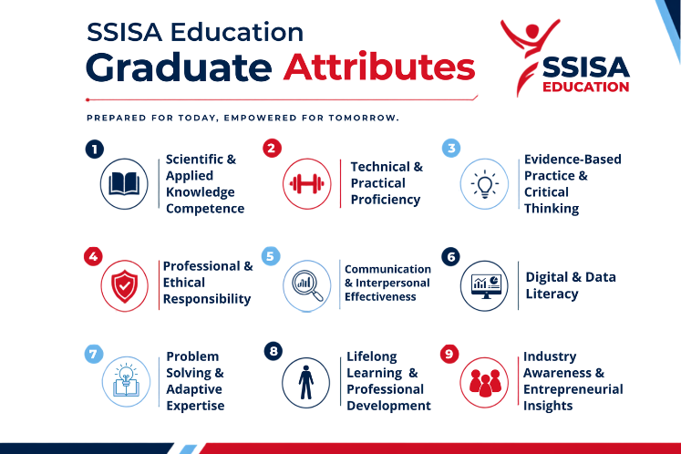 SSISA Graduate Attributes (1)